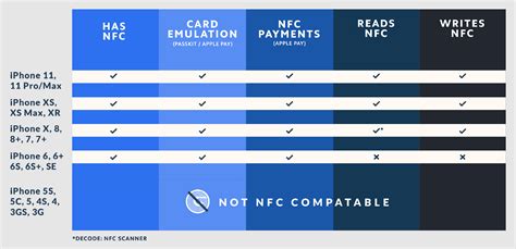 nfc card memory size|nfc tag storage capacity.